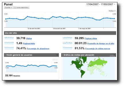 Google Analytics