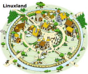 Linuxland