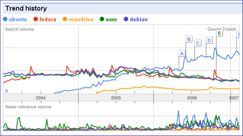 Tendencias Ubuntu