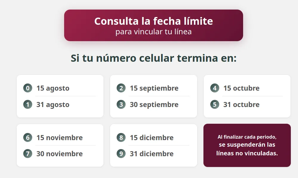 Fechas límite de acuerdo al último dígito de tu número telefónico.
