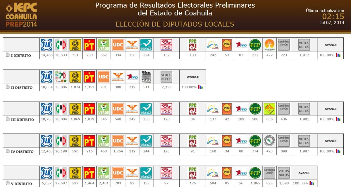 PREP COAHUILA 2014