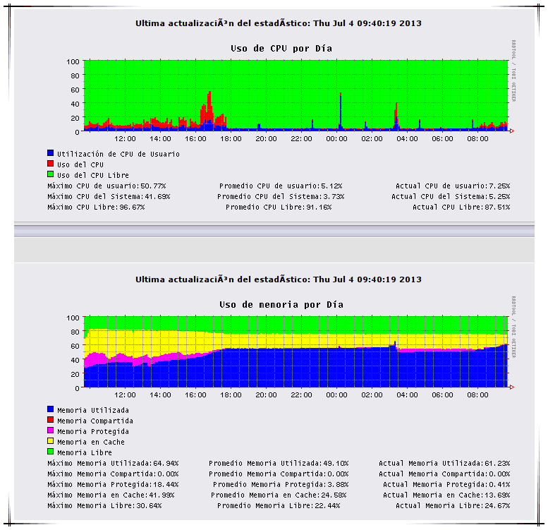 Featured image of post Trabajando con ipCop