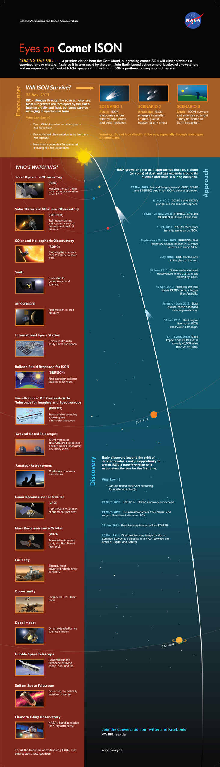 Cometa ISON infografía de la NASA