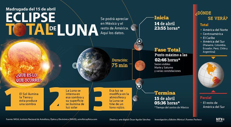 Eclipse lunar semana santa 2014