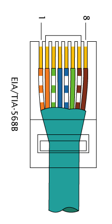 RJ-45 568B